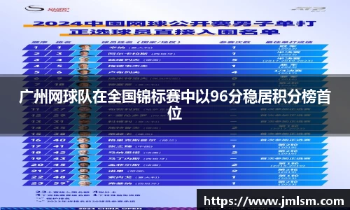 广州网球队在全国锦标赛中以96分稳居积分榜首位